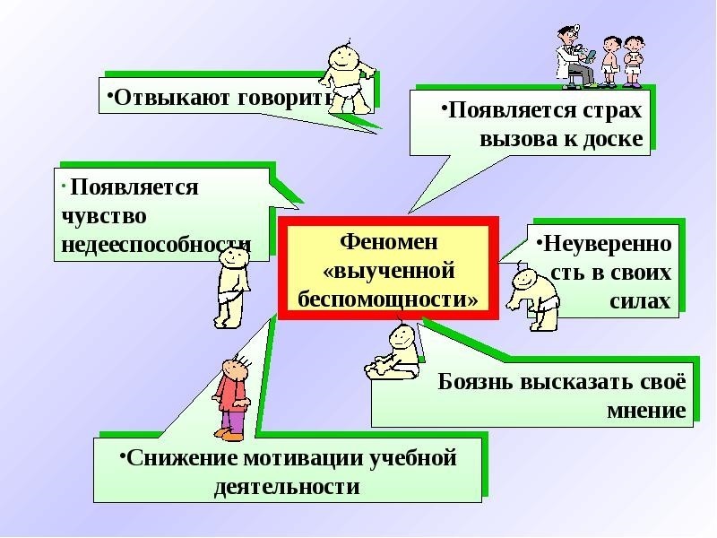 Выученная беспомощность картинка