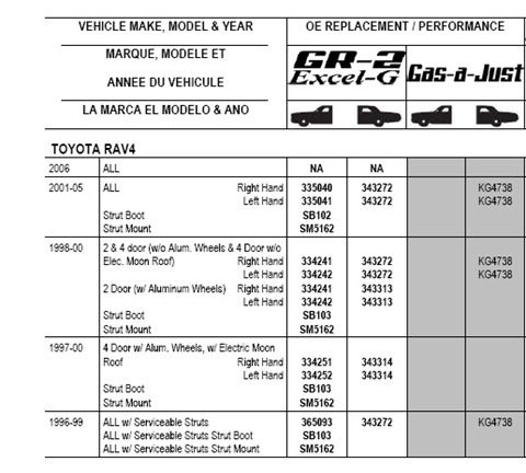 How to raise Ravchik  - Toyota RAV4 20L 2001
