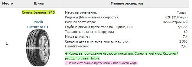 Что такое глубина рисунка. Глубина протектора шин Кама 221. Pirelli Cinturato p1 глубина протектора.