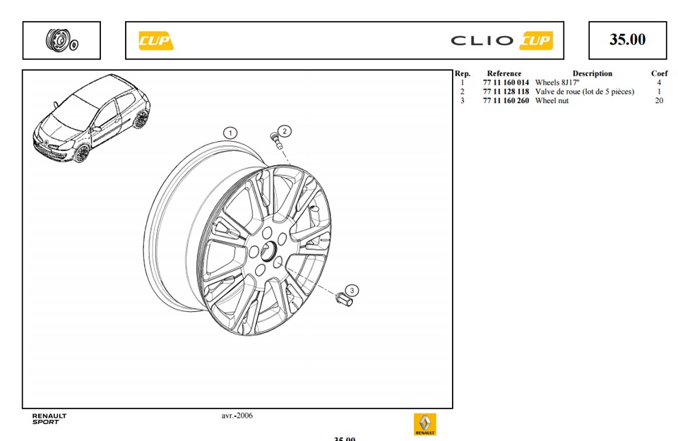 Renault Clio: размер дисков и колёс по году выпуска, …