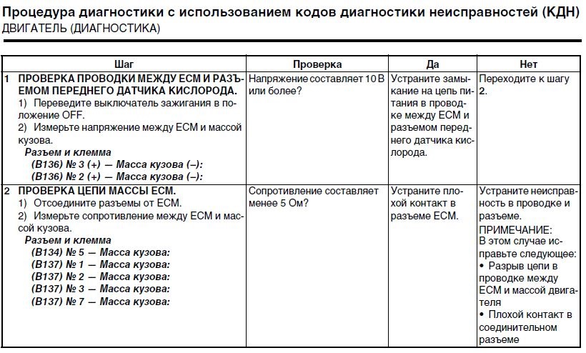 Фото в бортжурнале Subaru Impreza (GE, GH)