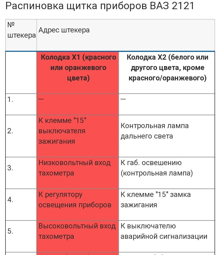 Распиновка нива. Распиновка комбинации приборов Нива 21213. Распиновка панели приборов Нива 21213. Распиновка щитка приборов Нива 2121. Распиновка панели приборов Нива 21213 карбюратор.