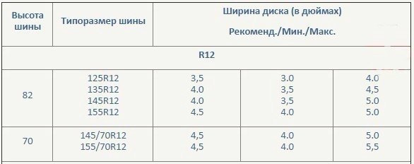 Таблица соответствия по ширине шин и дисков (R12-R15) — DRIVE2