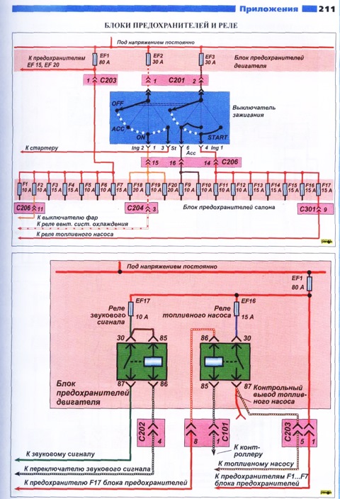 Заз шанс электросхема