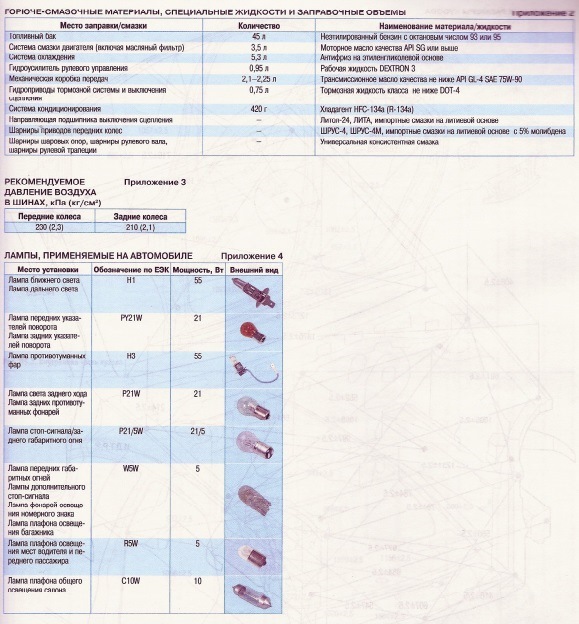 Фото в бортжурнале Geely MK