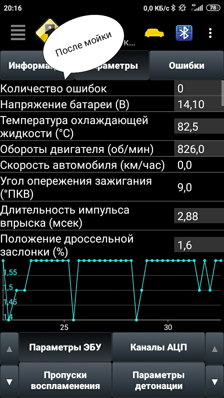 ВестаСв. Процент открытия заслонки на х.х. до и после чистки дроссельной  заслонки — Lada Vesta SW, 1,6 л, 2018 года | другое | DRIVE2