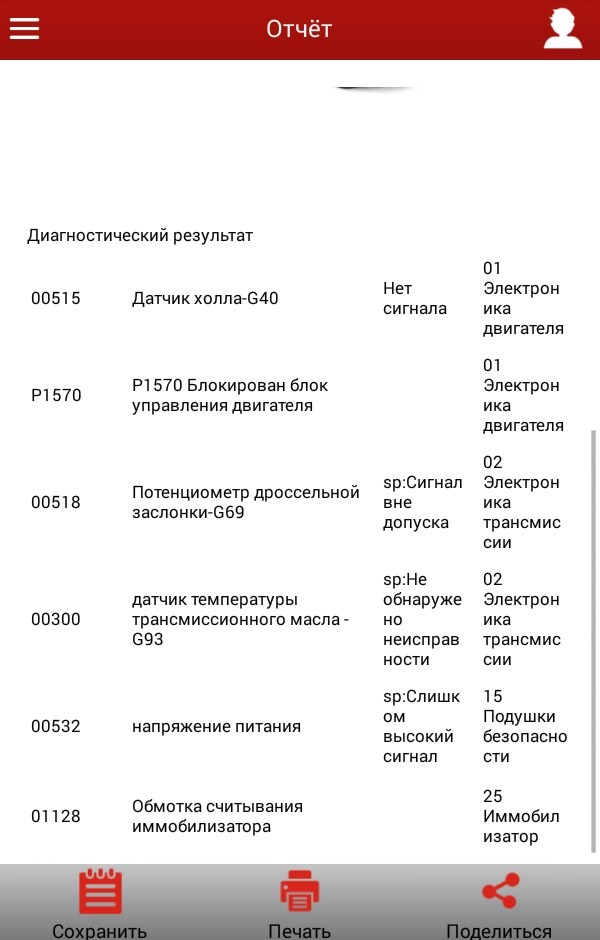 Шкода октавия не заводится — DRIVE2