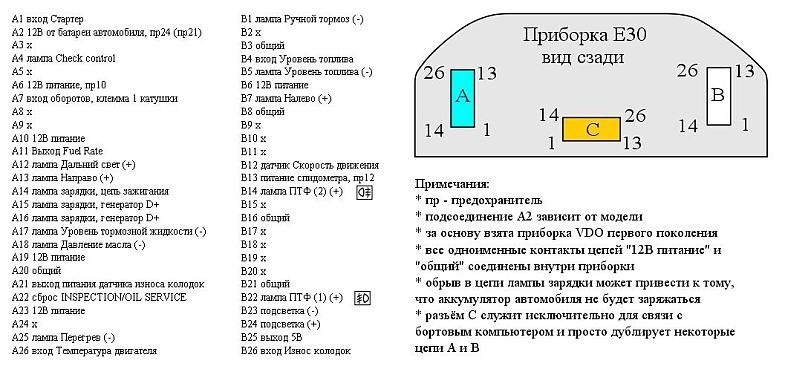 Е28 не работает спидометр