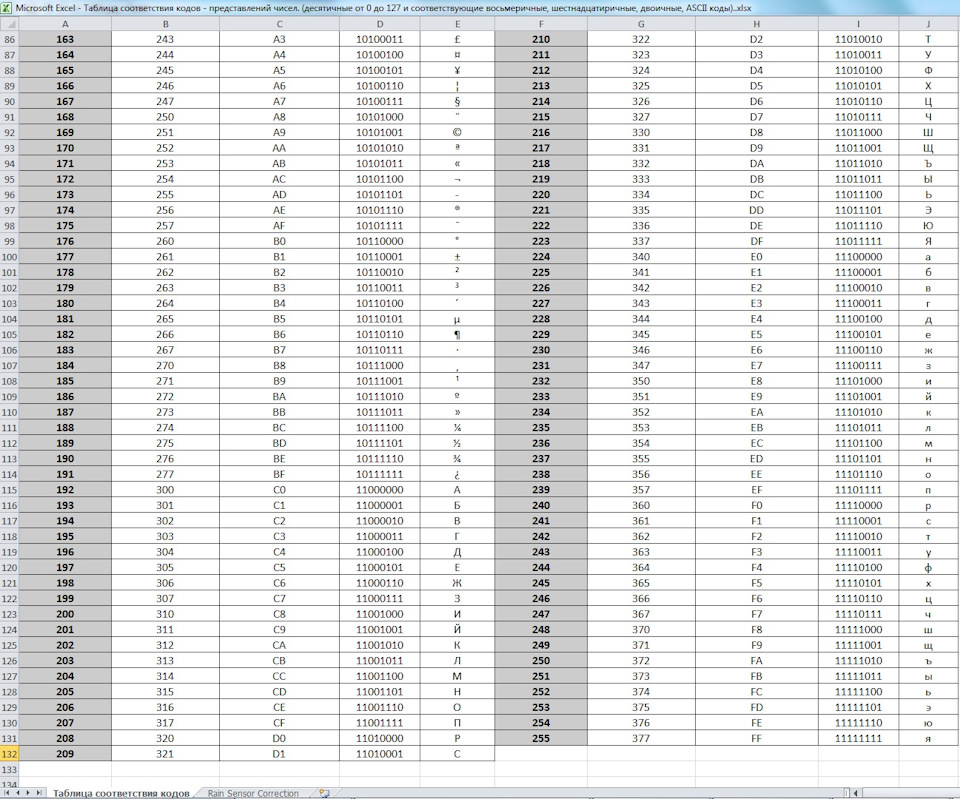 Коды систем 4. Таблица соответствия кодов. Таблица кодов чисел. Таблица двоичного кода от 0 до 255.