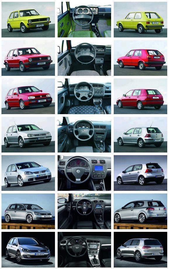 Эволюция Фольксваген Passat Эволюция Фольксваген Passat
