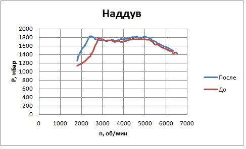Фото в бортжурнале Audi A4 (B7)