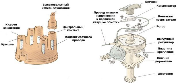 Какие признаки неисправности конденсатора зажигания и коммутатора трамблера у Короллы с 5а-фе?