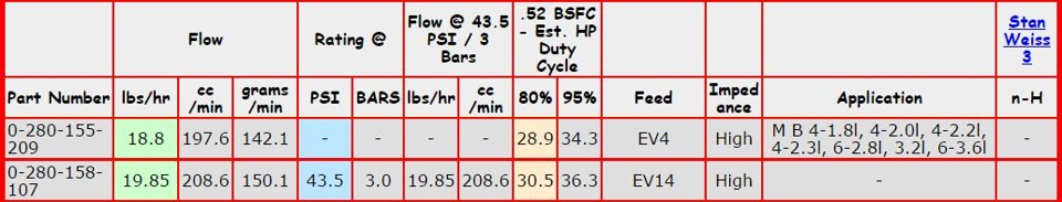 Параметры форсунок. — DRIVE2