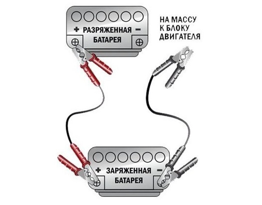 Контроль безопасности