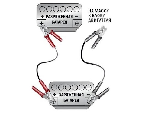 Как правильно подключать прикуривающие провода Блог Авто-Японец