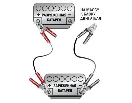 Как правильно подключить провода для прикуривания автомобиля 5 правил как прикурить авто и не пожалеть об этом. - Авто-Японец на DRIVE2