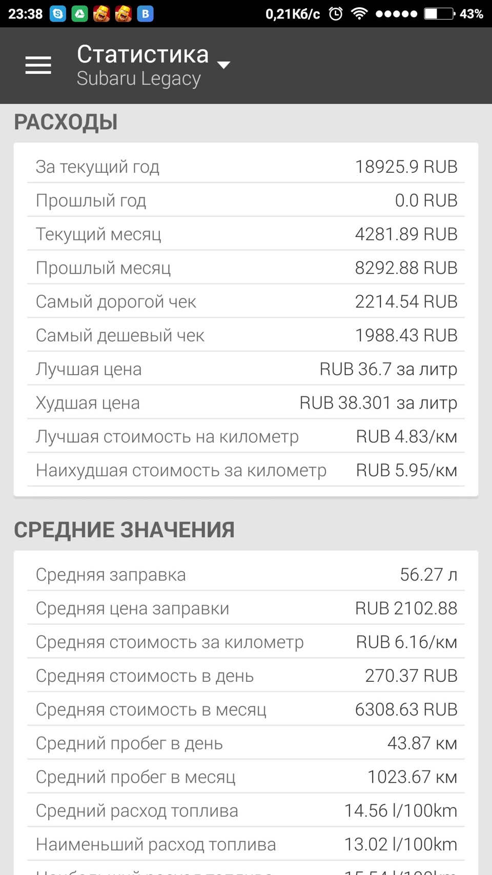 Расход legacy. Ауди 80 расход топлива на 100 км 1.8 карбюратор. Какой расход у Ауди 80. Расход топлива на Ауди 80 б4 2.0 инжектор на 100 км.