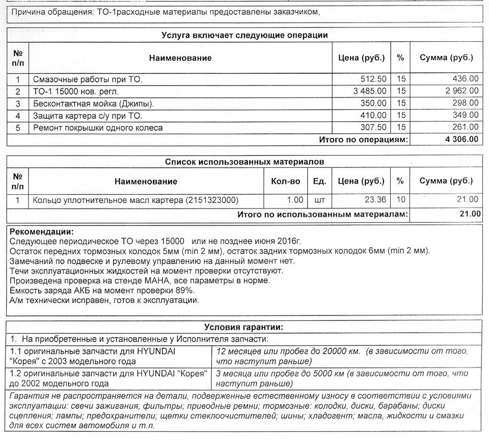 ТО 15000 Квист — Hyundai ix35, 2 л, 2013 года | плановое ТО | DRIVE2