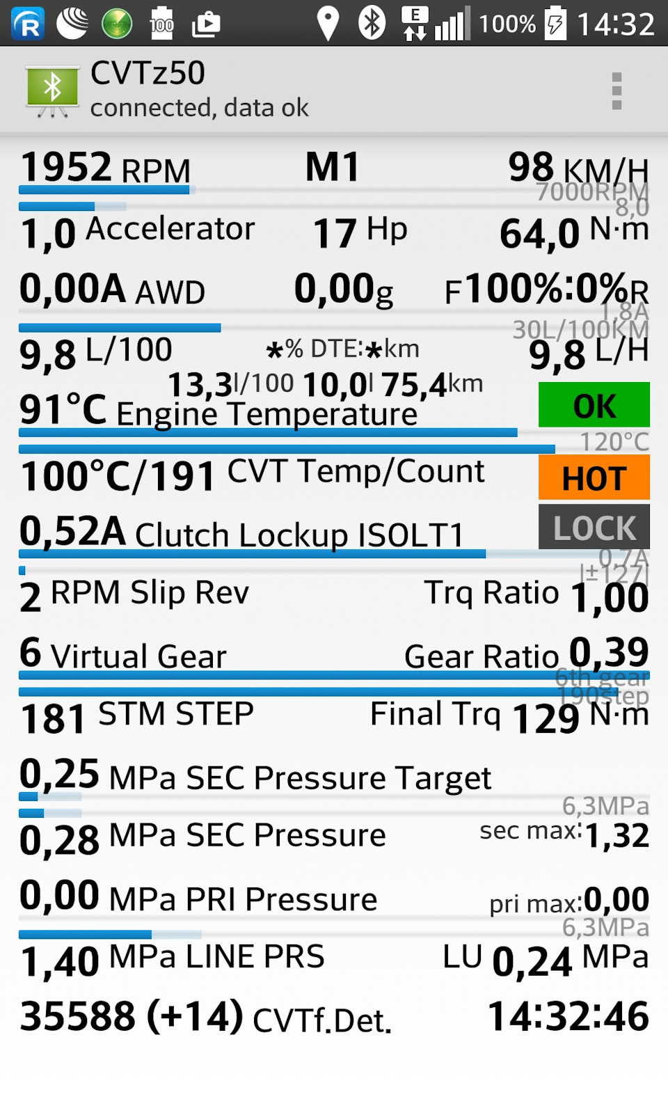 Перегрев вариатора — DRIVE2