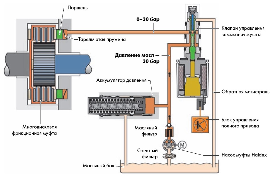 Haldex eb gen1 схема