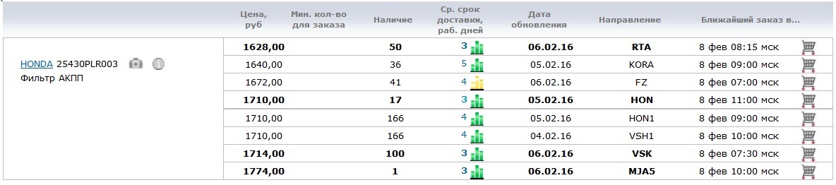 Срок обновления. Ближайший заказ. Автодок направление расшифровка Asa. Эмираты6 поставщик Автодок надёжность. Автодок поставщик OLR кто это.