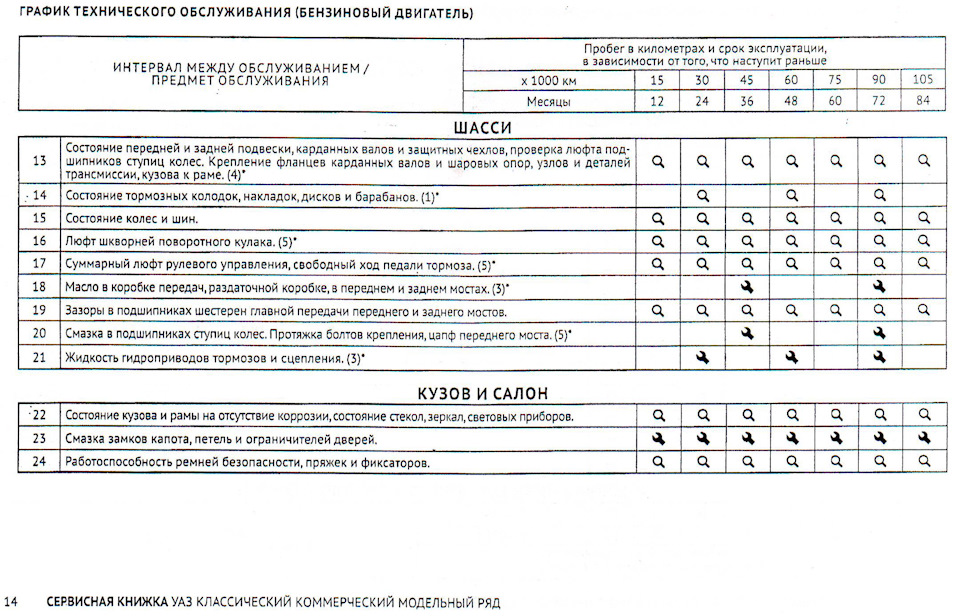 Технологическая карта то 1 уаз патриот