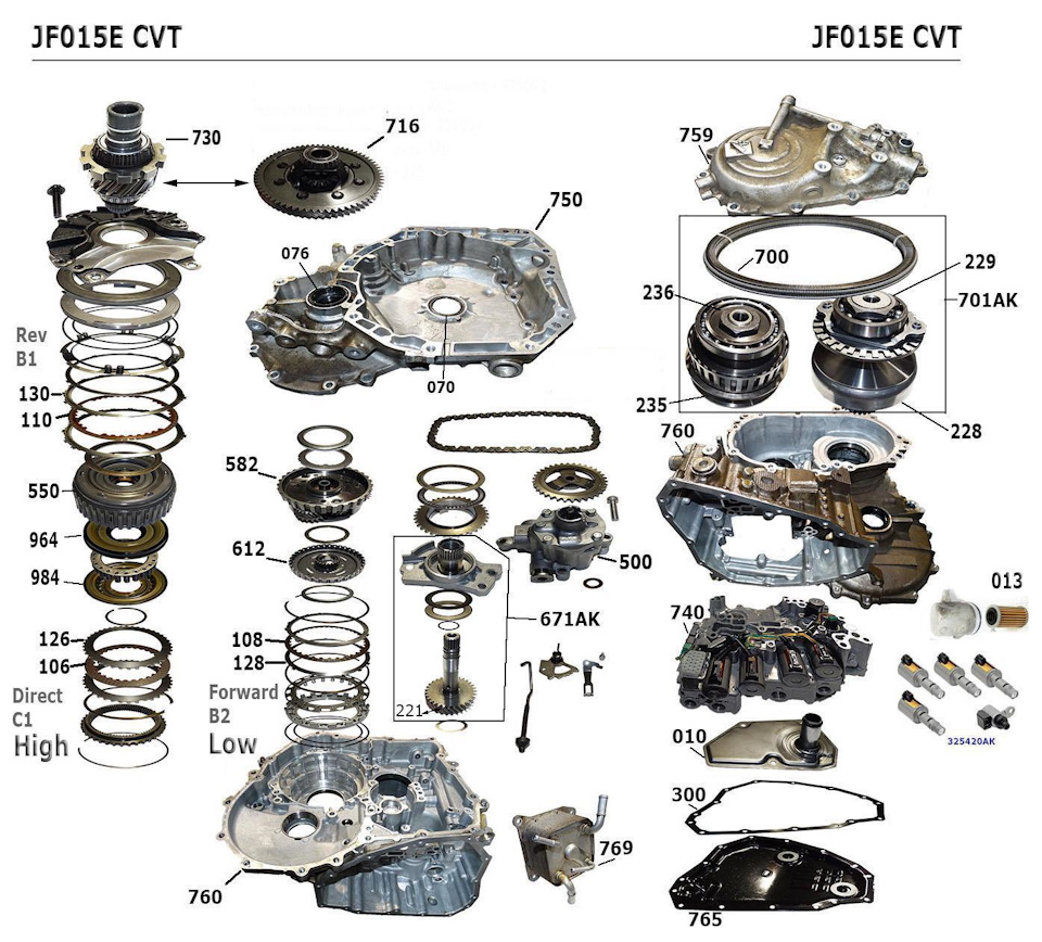 АКПП Jatco (Nissan) (CVT7) JF015E, *325* — YAKIDO на DRIVE2