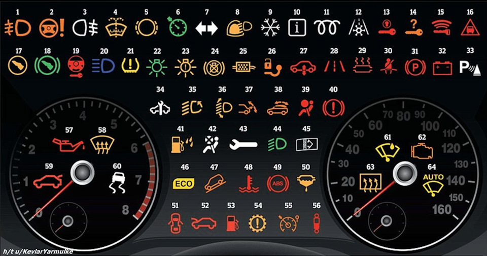 Значения значков на приборной панели автомобиля. — KIA Sportage, 2.0 л.,  2011 года на DRIVE2