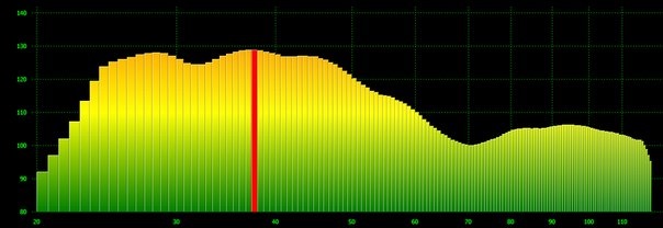 Поканальное усиление и заемна короба для саба — Lexus IS II, 2,5 л ...