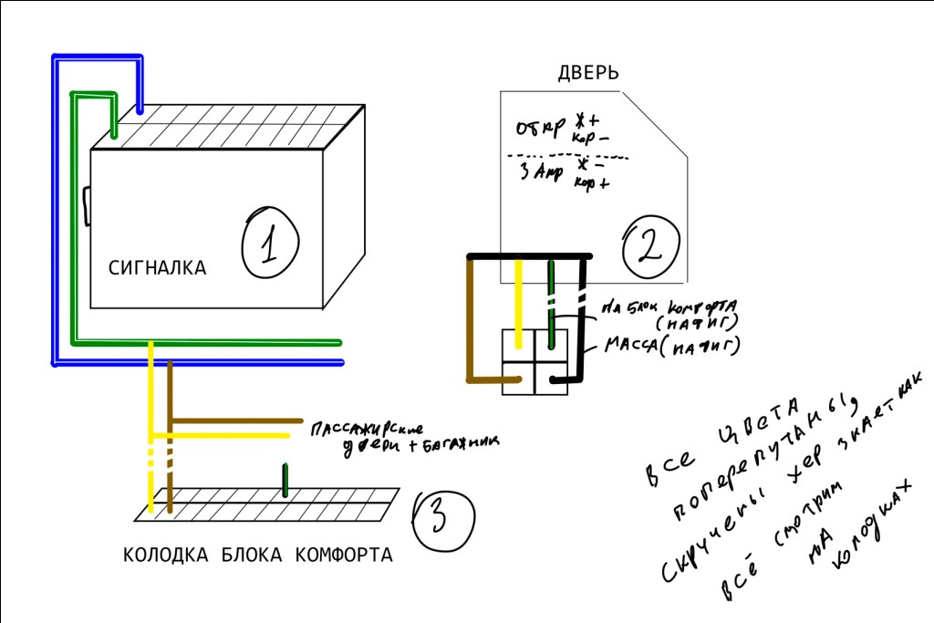 Тагаз тагер схема блока комфорта