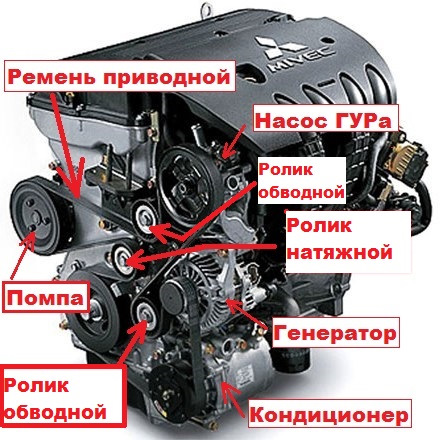 Снятие изношенного приводного ремня