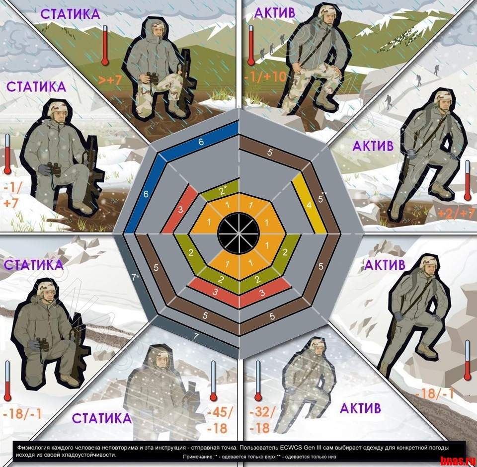 Что лучше армейская одежда pcu или сетка. Смотреть фото Что лучше армейская одежда pcu или сетка. Смотреть картинку Что лучше армейская одежда pcu или сетка. Картинка про Что лучше армейская одежда pcu или сетка. Фото Что лучше армейская одежда pcu или сетка