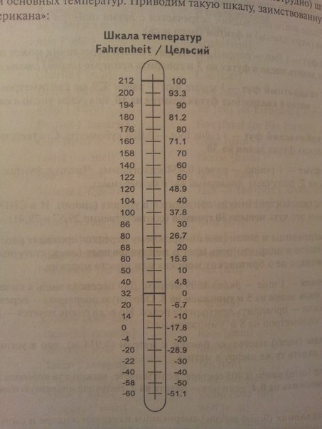 93 по фаренгейту. Таблица Фаренгейта и Цельсия. Температура по Фаренгейту и Цельсию перевод. Разница между Цельсием и Фаренгейтом в градусах. Шкала Фаренгейта и Цельсия соотношение.