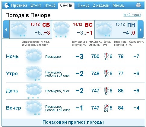 Погода аэропорт инта. Погода в Печоре. Прогноз погоды в Печоре. Погода в Печоре Республика Коми. Погода Печора погода.