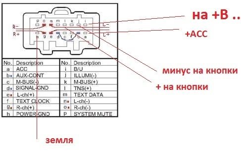 Схема подключения магнитолы мазда 3 бк