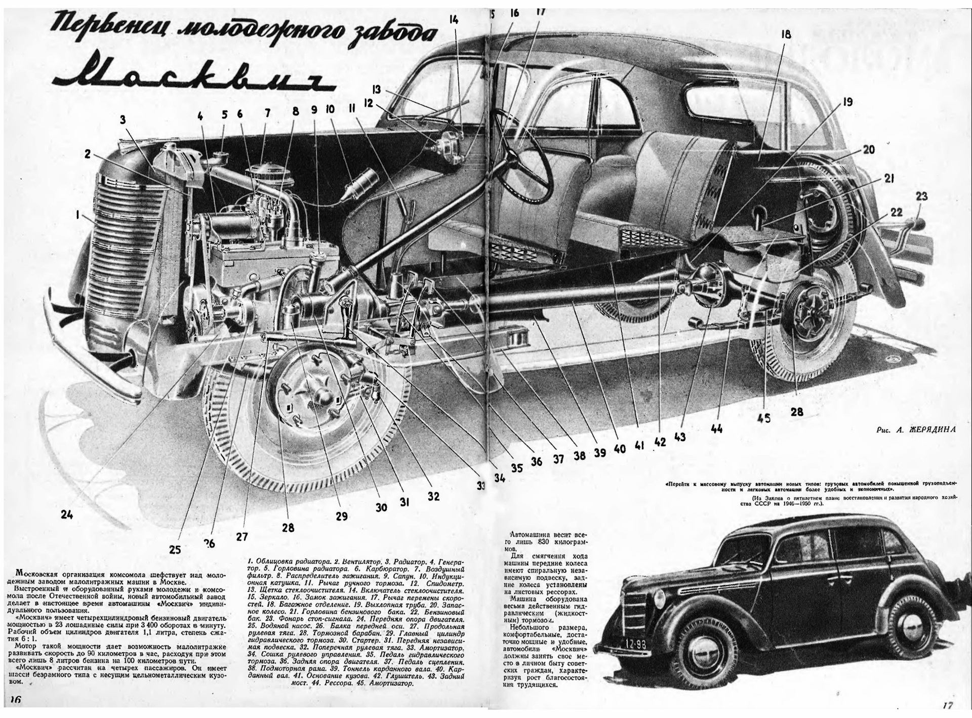 Москвич 400 рисунок