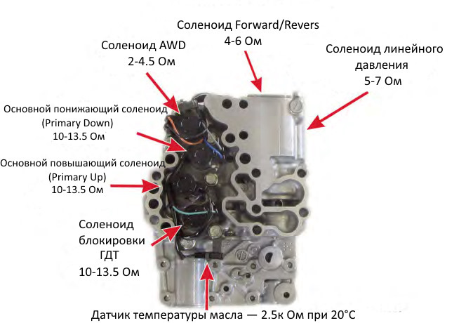 Фото в бортжурнале Subaru Forester (SJ)