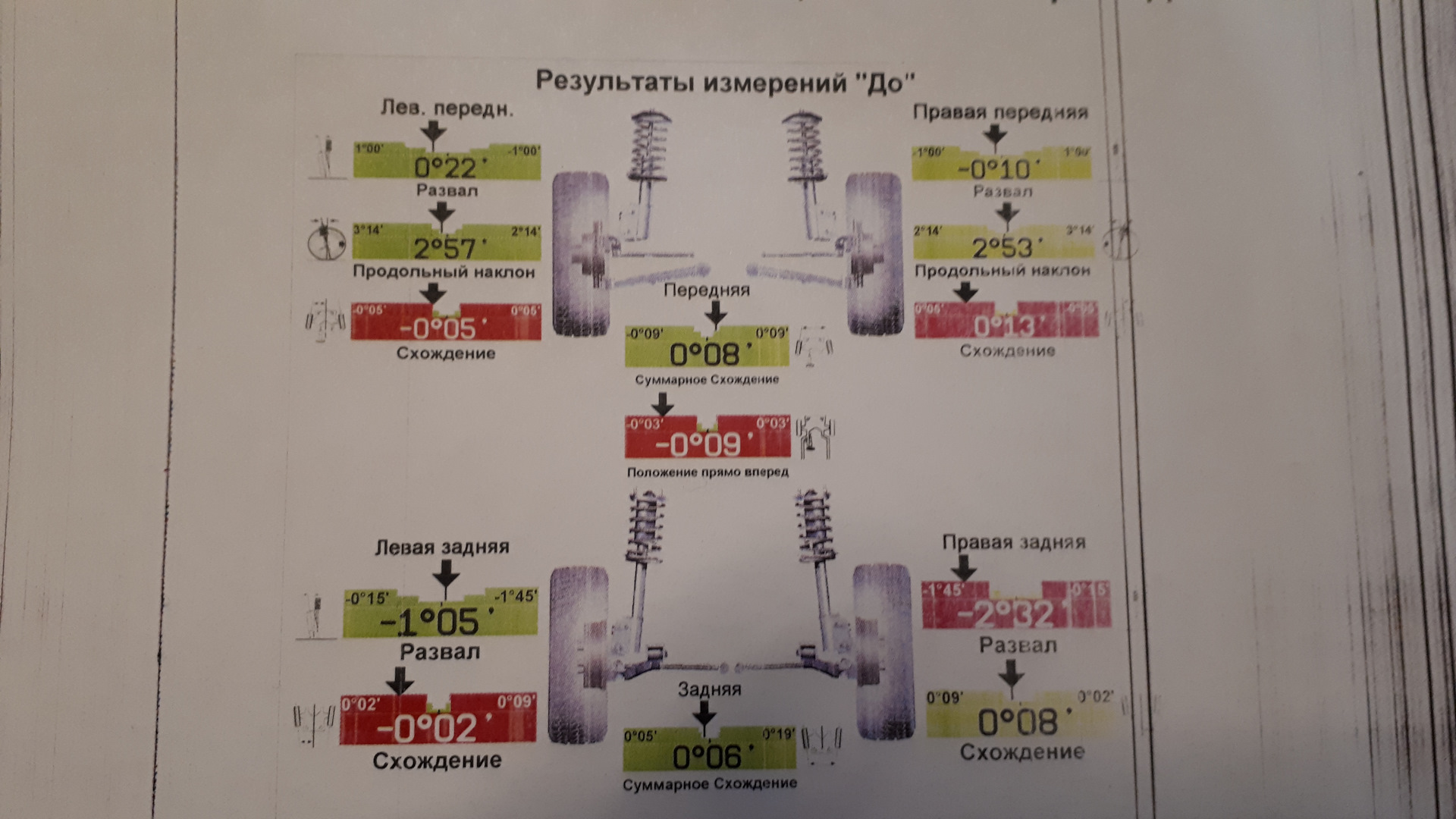 Как на хонде сделать развал задних колес