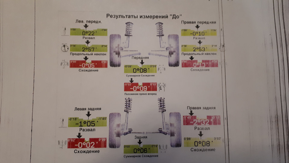 Задняя подвеска хонда срв рд1 ремонт