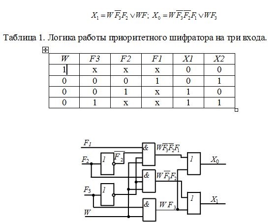 Логическая схема шифратора 4 на 2