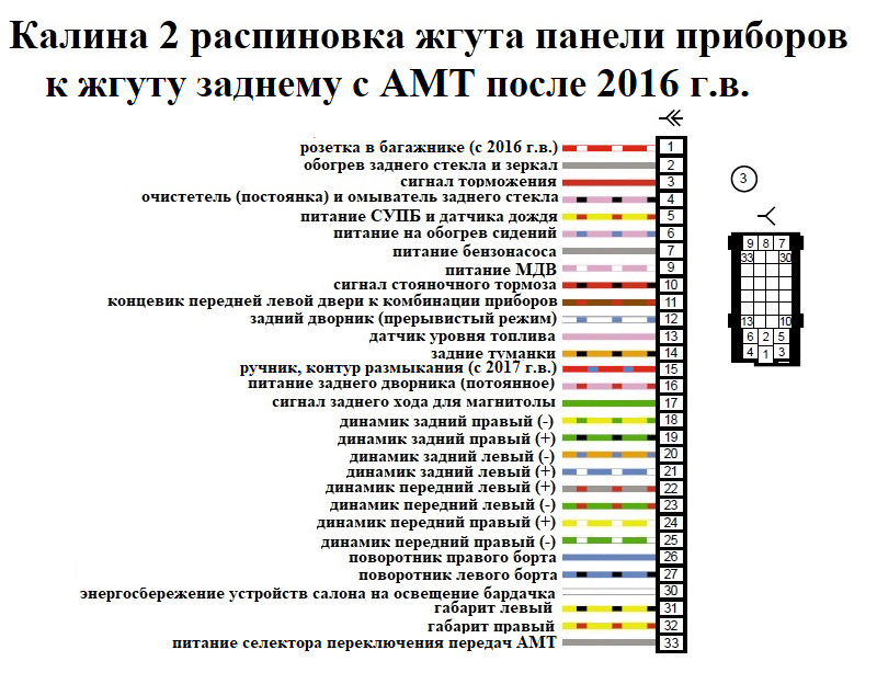 Распиновка щитка калина 1. Распиновка разъема жгута переднего Калина 2. Распиновка колодки жгута топливного насоса Датсун. Распиновка разъема заднего жгута ВАЗ 2110.