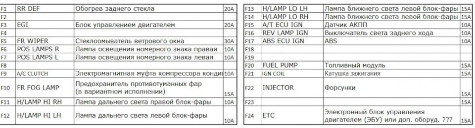 Где находится предохранитель хино 300