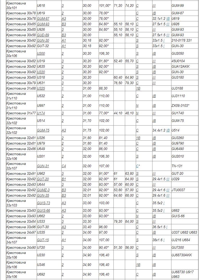 Каталог крестовин с размерами (на основе официальных каталогов ...