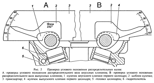 Схема установки грм на двигатель 406