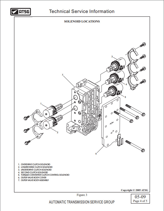 Схема акпп f4a42