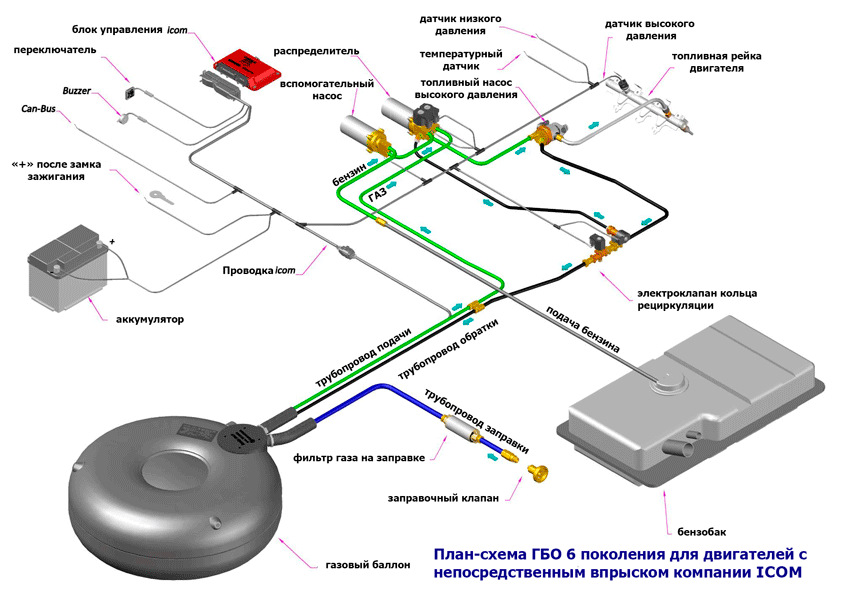 Подключение гбо 2 поколения газель схема Рассуждение: Установка ГБО 5/6 - Audi A4 (B5), 1,8 л, 1997 года другое DRIVE2