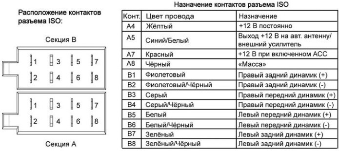 Распиновка магнитолы пионер по цветам подключение усилителя - DRIVE2