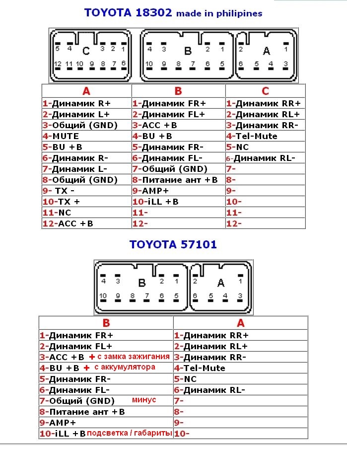 Распиновка фишки тойота Замена магнитолы - Toyota Avensis II, 1,8 л, 2005 года электроника DRIVE2