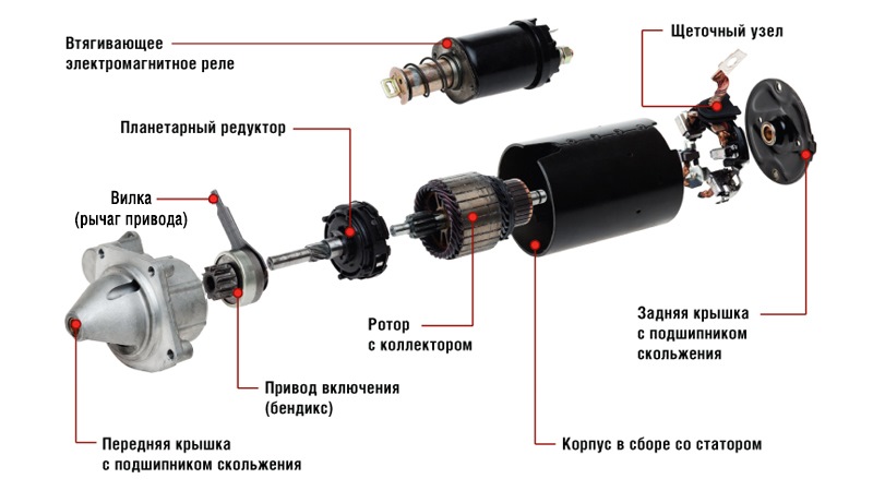 Симптомы неполадок втягивающего реле