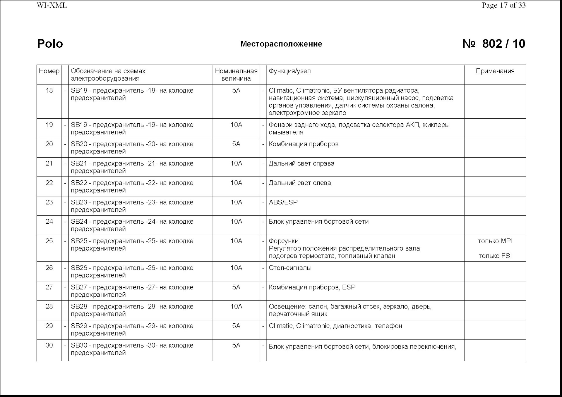 Схема предохранителей фольксваген кадди